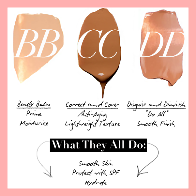 difference-between-bb-vs-cc-vs-dd-creams